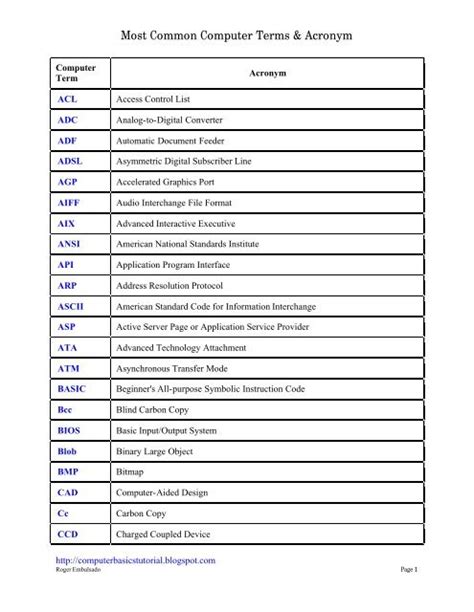 computer acronym list|List of computing and IT abbreviations .
